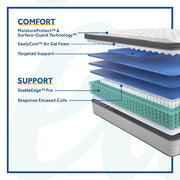 Summer Rose Innerspring Mattress - Furniture City (CA)l