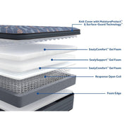 Warner Spring Mattress - Furniture City (CA)l