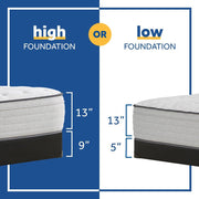 Summer Rose Innerspring Mattress - Furniture City (CA)l