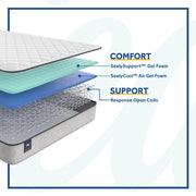 Elmcroft Innerspring Mattress - Furniture City (CA)l