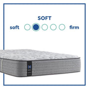 Silver Pine Innerspring Mattress - Furniture City (CA)l
