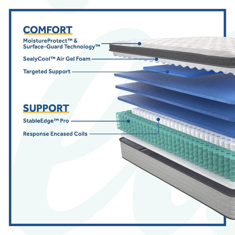 Summer Rose Innerspring Mattress - Furniture City (CA)l