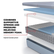 Maida Hybrid Mattress - Furniture City (CA)l