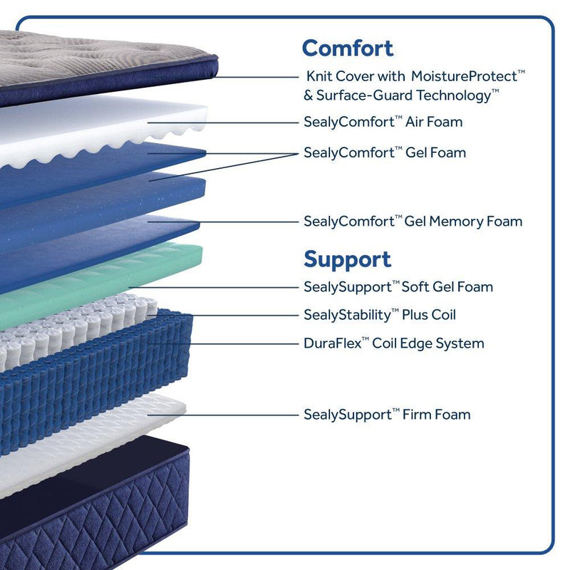 Moreland Ave Spring Mattress - Furniture City (CA)l