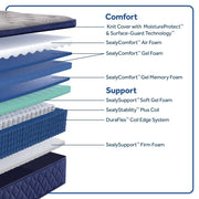 Midnight Bliss Spring Mattress - Furniture City (CA)l