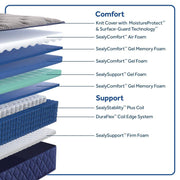 Golden Spirit Spring Mattress - Furniture City (CA)l