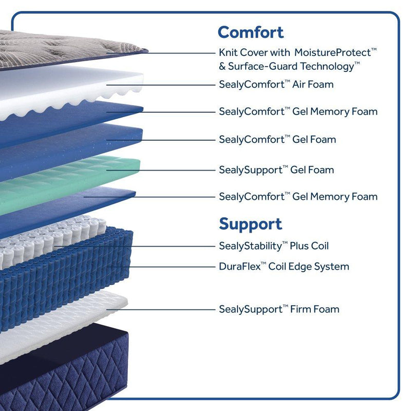 Moreland Ave Spring Mattress - Furniture City (CA)l