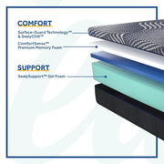 Albany Foam Mattress - Furniture City (CA)l