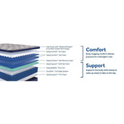 Garden Hills Spring Mattress - Furniture City (CA)l