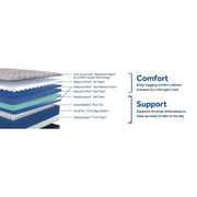 Midnight Bliss Spring Mattress - Furniture City (CA)l