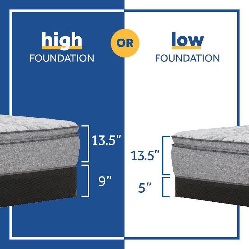 Kenaston II Innerspring Mattress - Furniture City (CA)l