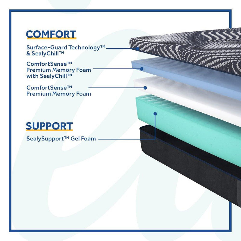 High Point Foam Mattress - Furniture City (CA)l