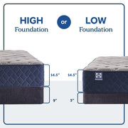 Midnight Bliss Spring Mattress - Furniture City (CA)l