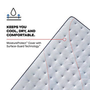 Orlando Spring Mattress - Furniture City (CA)l
