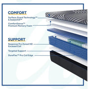 Brenham Hybrid Mattress - Furniture City (CA)l