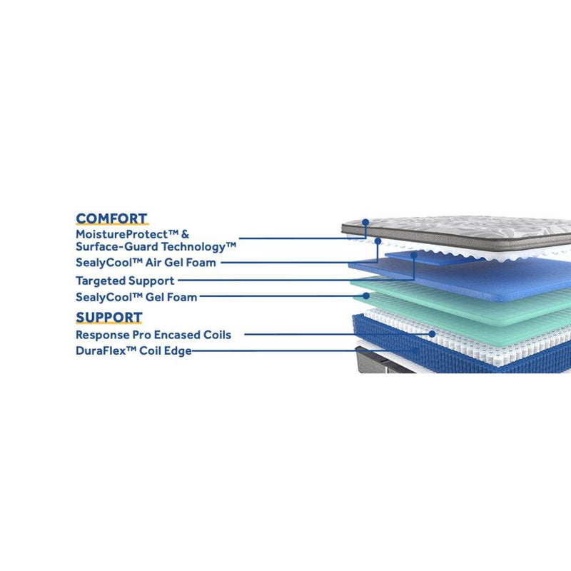 Dantley Innerspring Mattress - Furniture City (CA)l