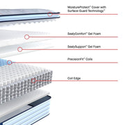 Medina II Spring Mattress - Furniture City (CA)l