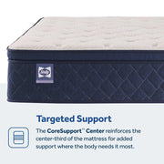 Dream Waves Spring Mattress - Furniture City (CA)l