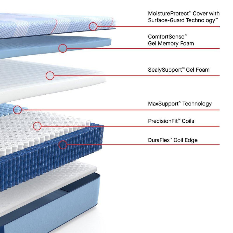 Newland Hybrid Mattress - Furniture City (CA)l