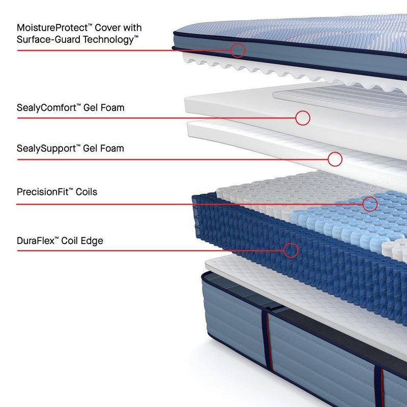 Plainfield Spring Mattress - Furniture City (CA)l