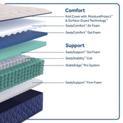Sealy Zen Garden Spring Mattress - Furniture City (CA)l