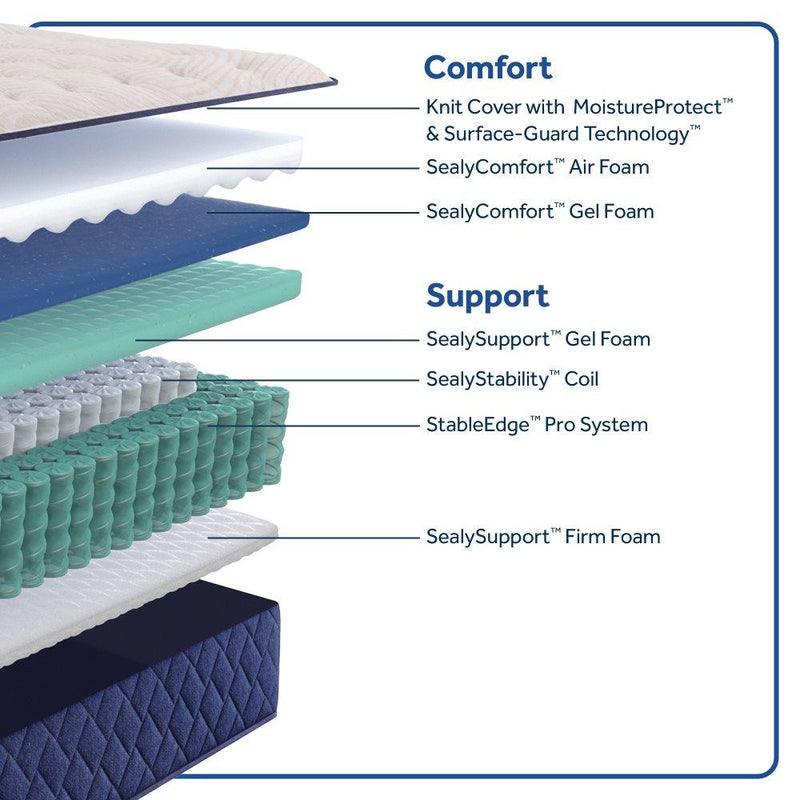 Sealy Zen Garden Spring Mattress - Furniture City (CA)l