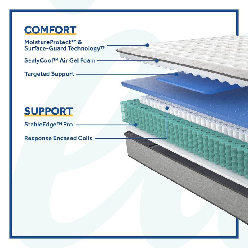 Diggens Innerspring Mattress - Furniture City (CA)l