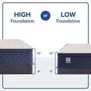 Dream Waves Spring Mattress - Furniture City (CA)l