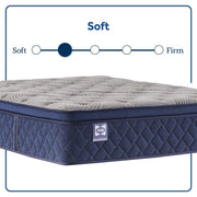 Midnight Bliss Spring Mattress - Furniture City (CA)l