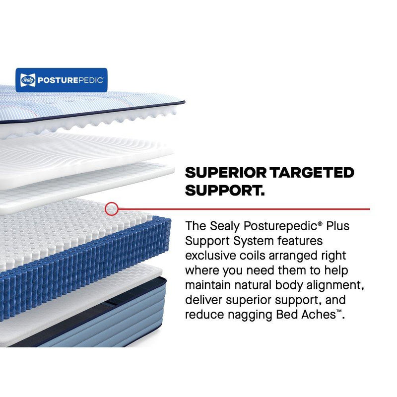 Lovato Spring Mattress - Furniture City (CA)l