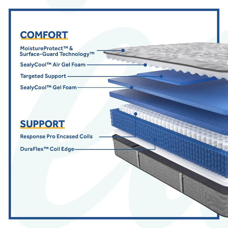 Silver Pine Innerspring Mattress - Furniture City (CA)l