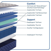 Midnight Bliss Spring Mattress - Furniture City (CA)l