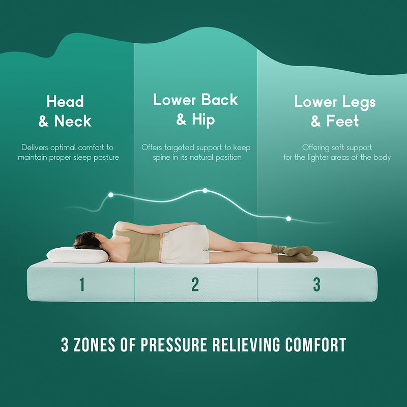 artemisia-6-full-memory-foam-mattress-roll-in-box-5