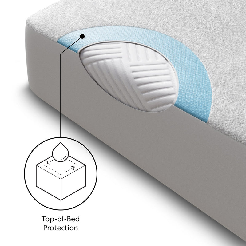 cot-primetm-comfort-mattress-protector-5