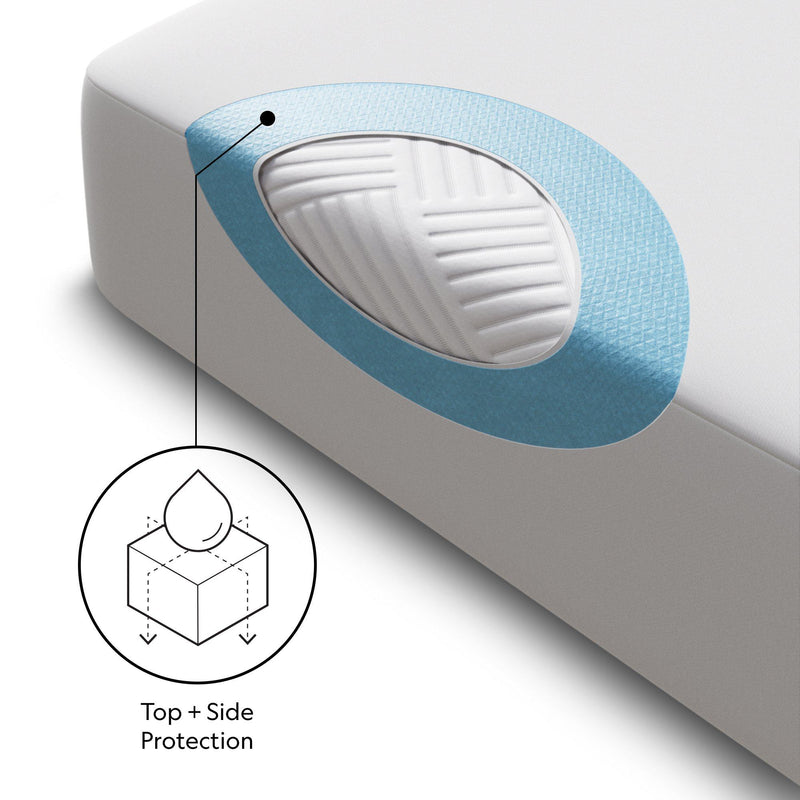 king-five-sidedtm-omniphase-mattress-protector-5