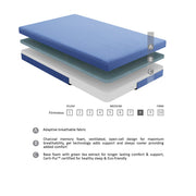 leo-blue-7-blue-full-gel-infused-memory-foam-mattress-and-pillow-set-12