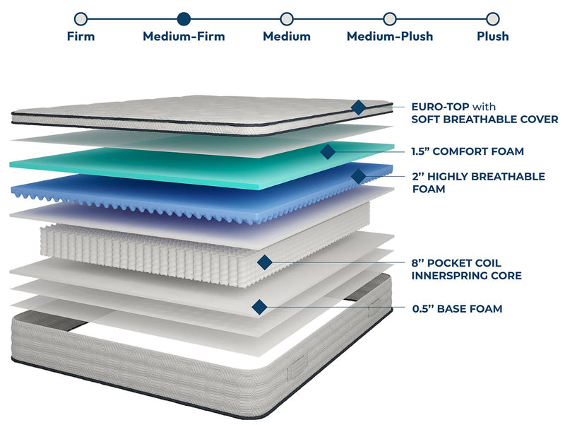 salvia-12-queen-euro-top-mattress-4