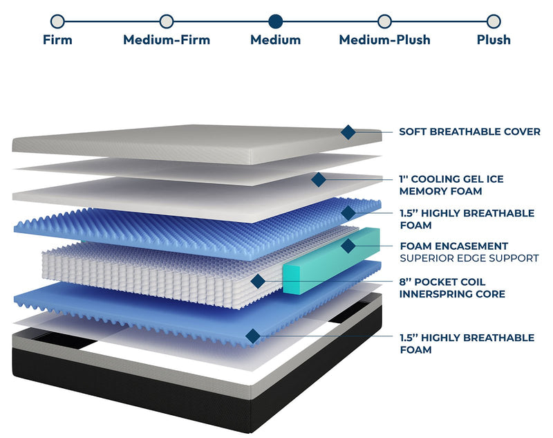 verbena-12-e-king-hybrid-mattress-4